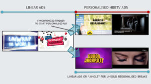 addressable-tv-videoswap